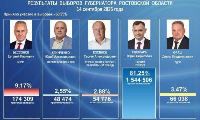 ЗАВЕРШИЛИСЬ ВЫБОРЫ ГУБЕРНАТОРА РОСТОВСКОЙ ОБЛАСТИ